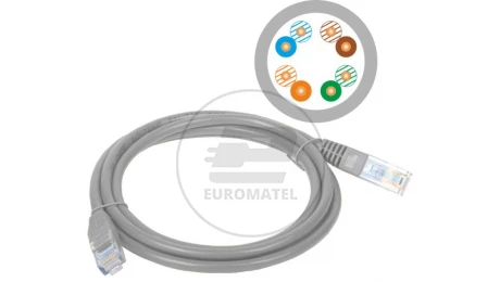 Patch-cord U/UTP kat.5e PVC 0.5m szary KKU5SZA0.5