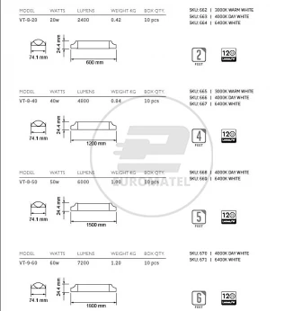 Oprawa Liniowa LED VT-8-40 SAMSUNG CHIP 40W 6400K 4800lm 120cm IP20 667